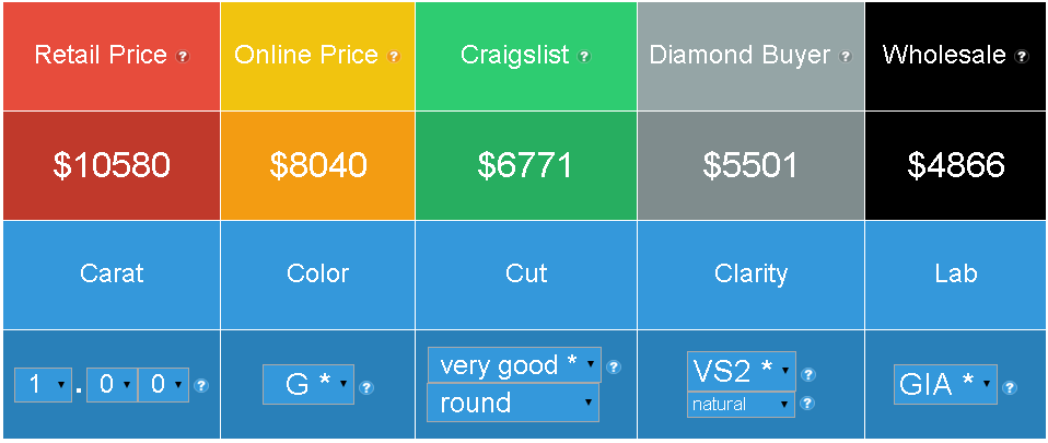 diamond value calculator